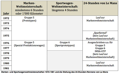 Abbildung 2